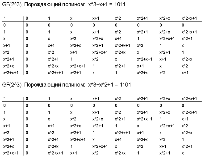 Подобные мультипликативные группы для 