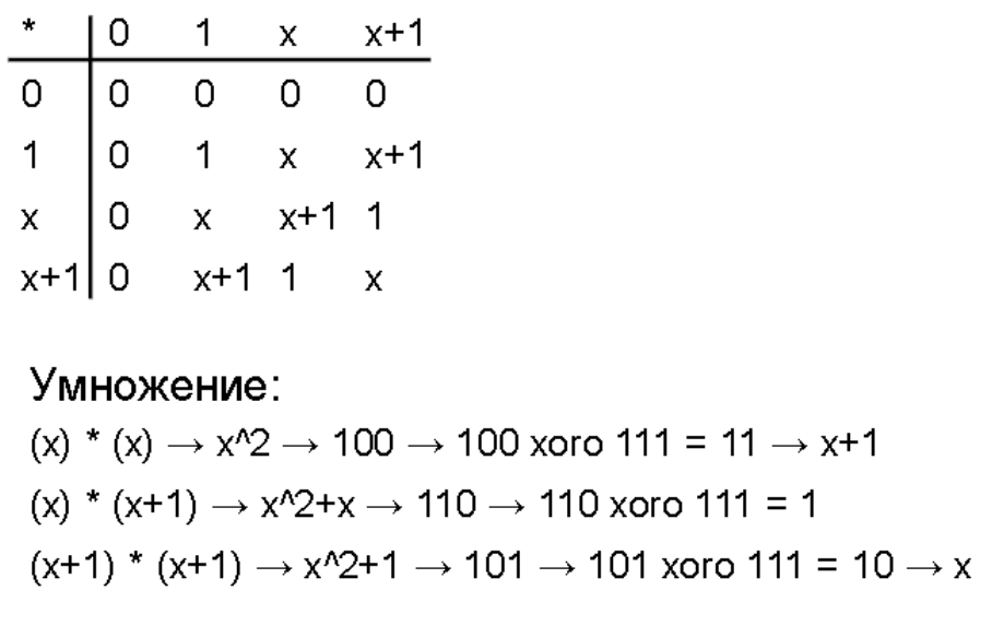 Под таблицей умножения детализация расчетов с использованием XORO.