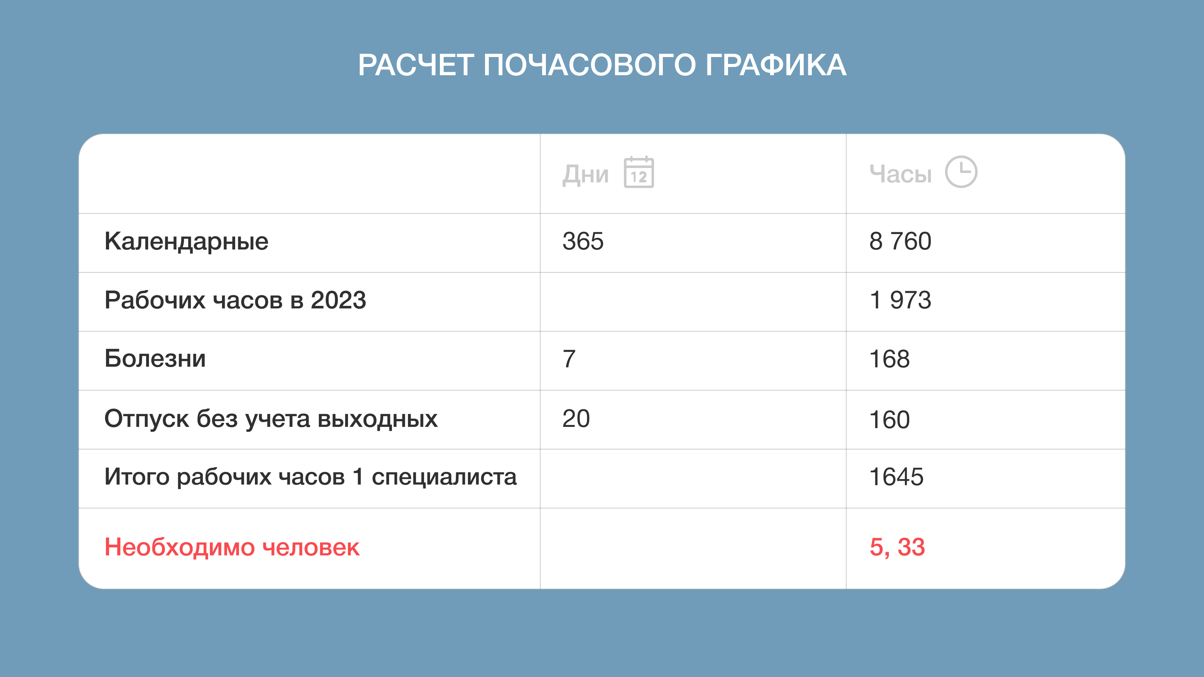 Как собрать и запустить отдел по работе с инцидентами в продакшене — разбираемся в статье-инструкции - 3