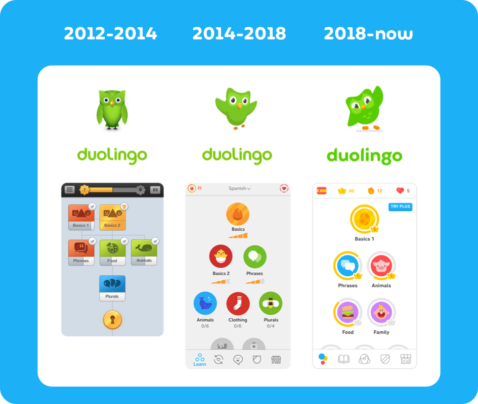 Как зелёная сова отхватила себе место на мировой арене: история успеха Duolingo - 4