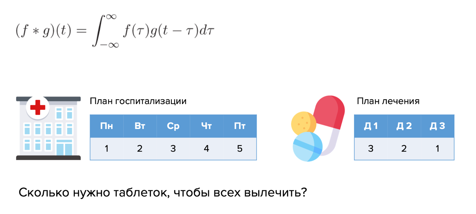 Компьютерное зрение и котики. Или алгоритмы против человека - 12