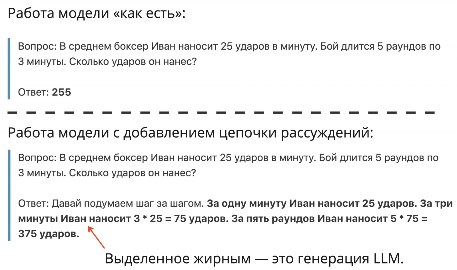 Текст, выделенный жирным, — это ответ модели. Видно, что он стал длиннее, решение задачи получилось прямо как у школьника — в три действия. Четко, последовательно — ровно так, как мы и попросили. И финальное число 375 является корректным ответом на исходный вопрос — в отличие от изначально предложенного 255.