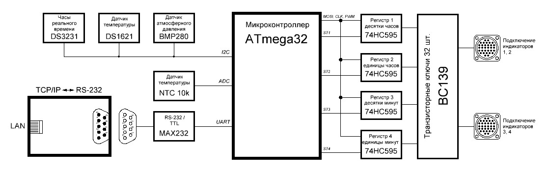 Рис. 21. Обновлённая схема электроники