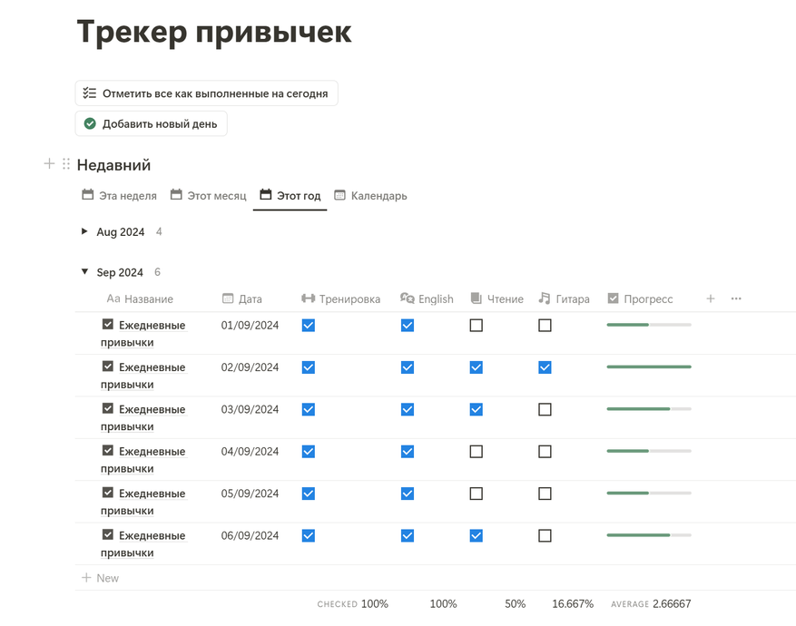 Трекер привычек в Notion. Как отслеживать полезные и приучить себя к тому, что нужно - 3