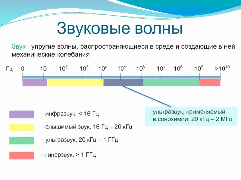 Акустический спектр