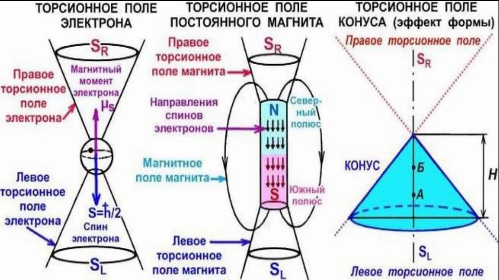 Физика сверхъестественного: тонкие энергии, астральные тела, торсионные поля и высшие планы бытия - 14