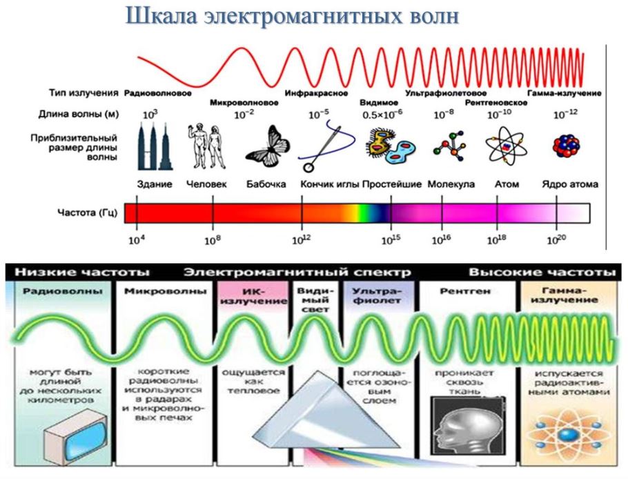 Электромагнитный спектр