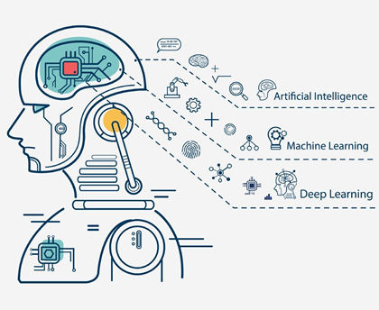 Как мы автоматизировали управление проектными требованиями с помощью AI и ML - 1