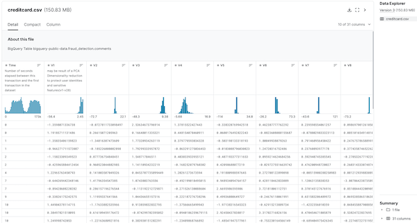 Когда нужно отбить интерес к данным, осмысленная визуализация на Kaggle — ваш враг.