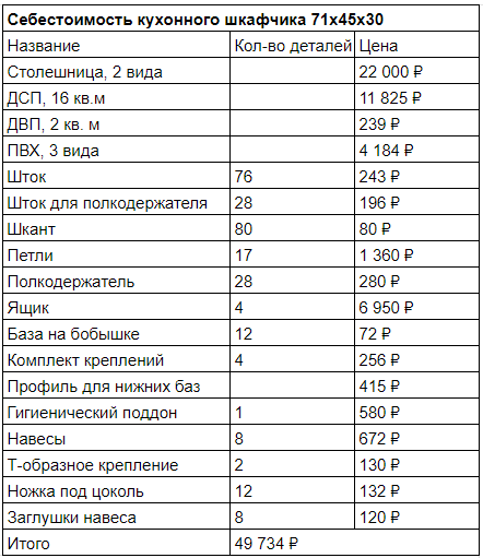 Материалов много, обобщил для наглядности. Цены округлил  