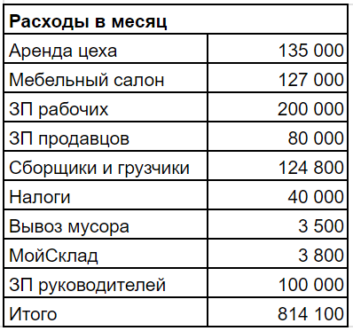 Цифры округлил для наглядности  