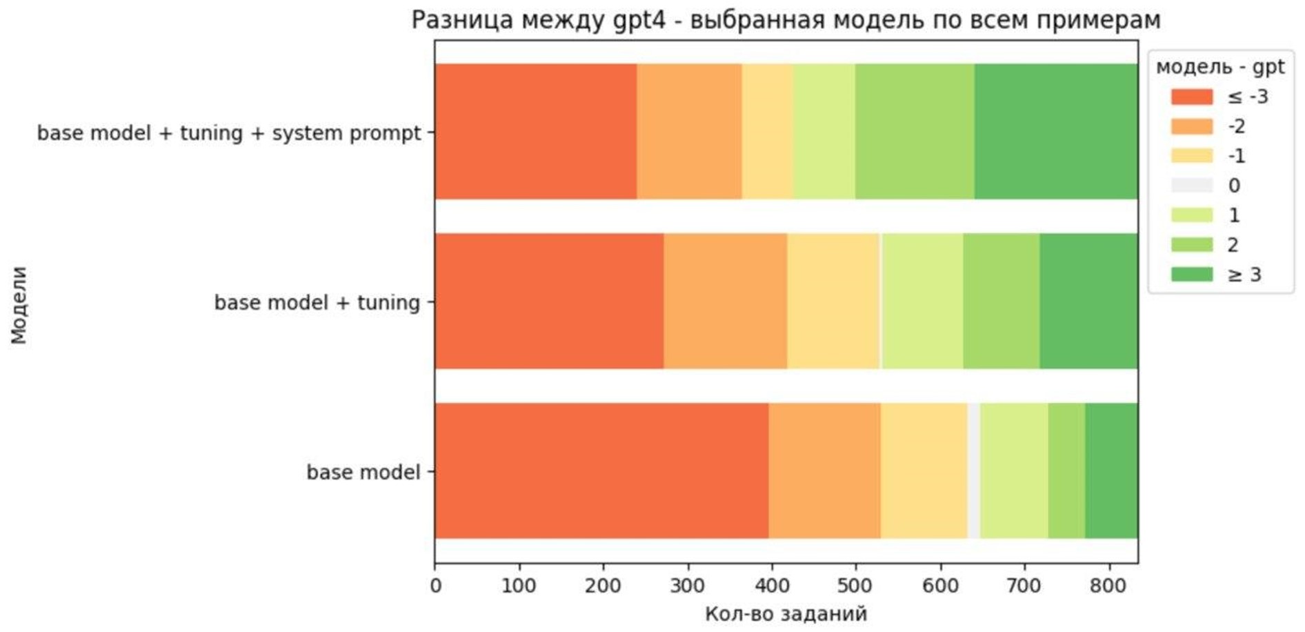 Поиск данных, прокачанная тренировка и судейская оценка. Как с минимальными ресурсами улучшить качество дообучения LLM - 20