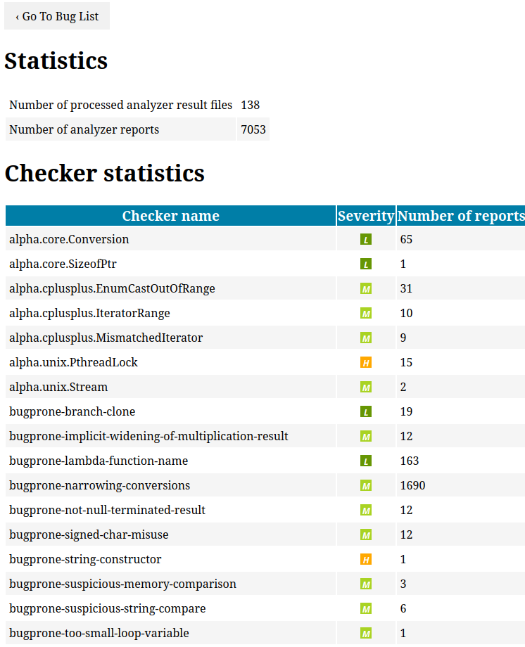 Это statistics.html — таблица соответствия найденных ошибок их количеству. 