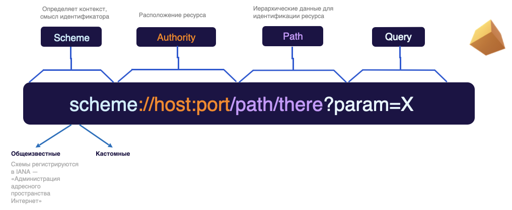 Структура ссылки в мобильных платформах