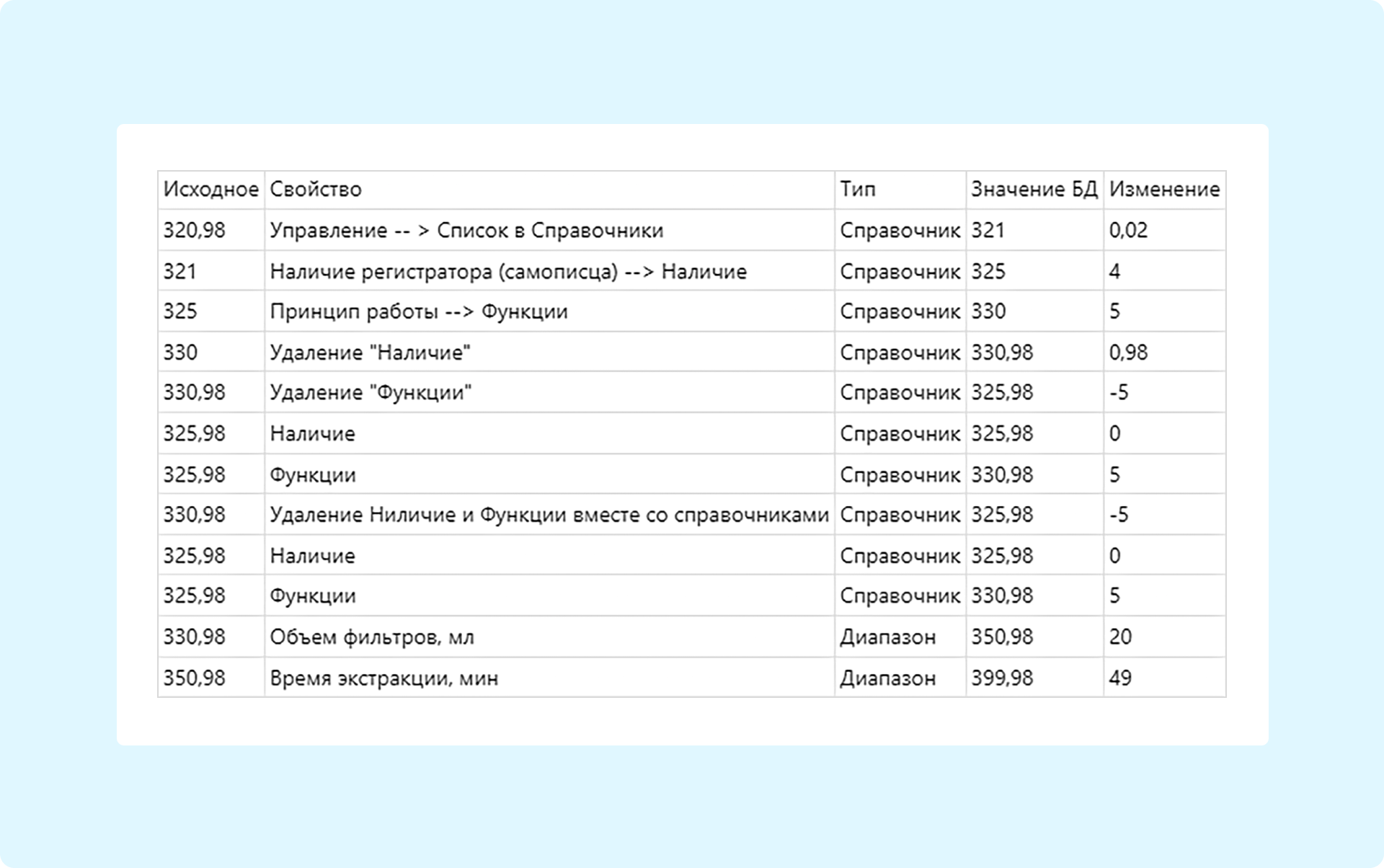 Разработка архитектуры хранения данных для сайта на «Битрикс» - 2