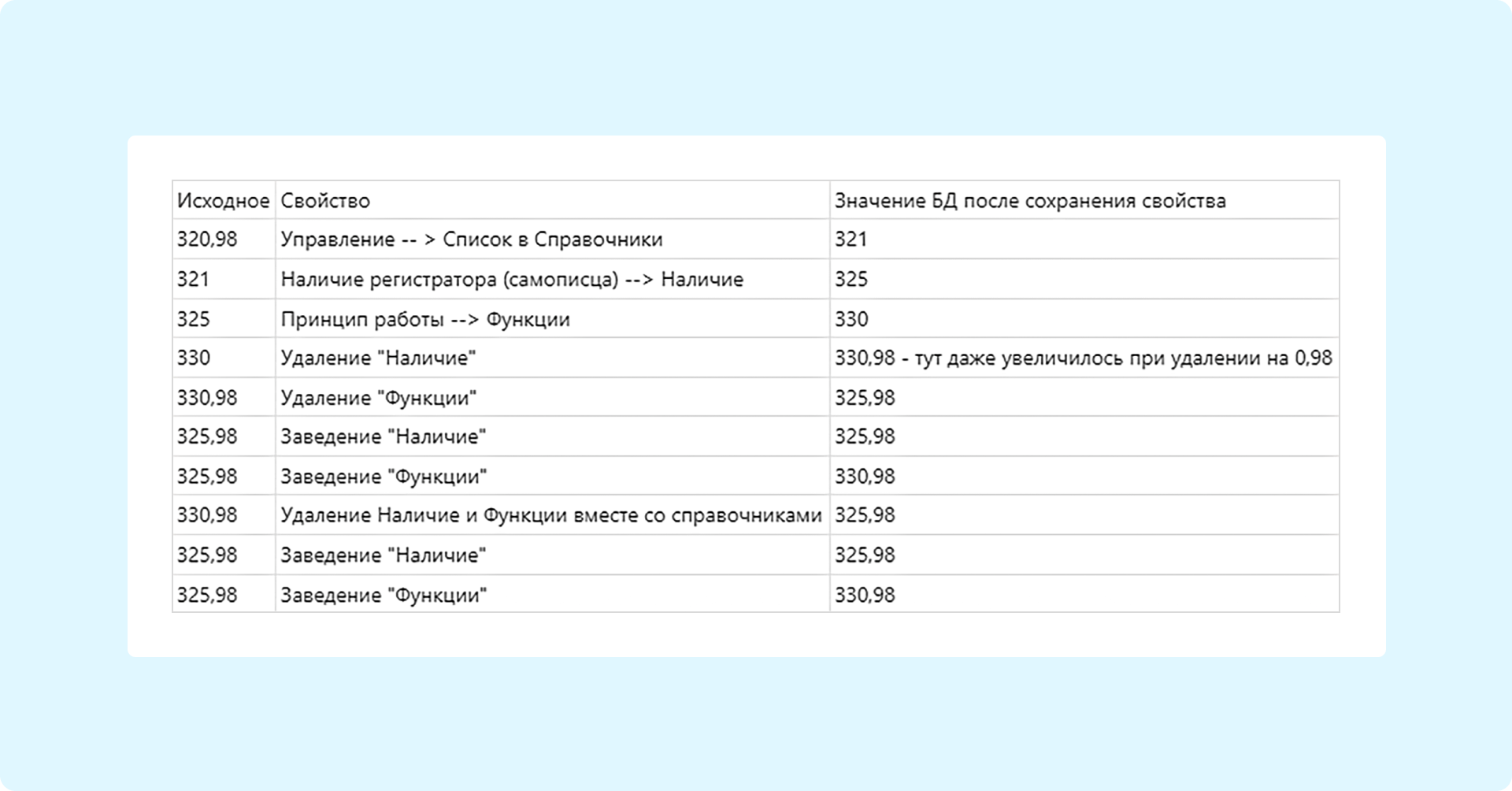 Разработка архитектуры хранения данных для сайта на «Битрикс» - 1