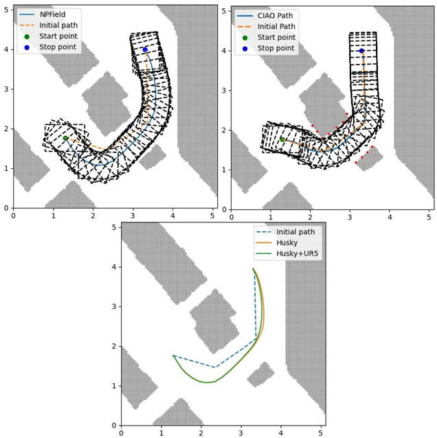 Пример сценария для локального планирования. Слева: траектория NPField. Справа: траектория CIAO -- другого популярного алгоритма. Внизу: кривые траекторий NPField для различных отпечатков робота.