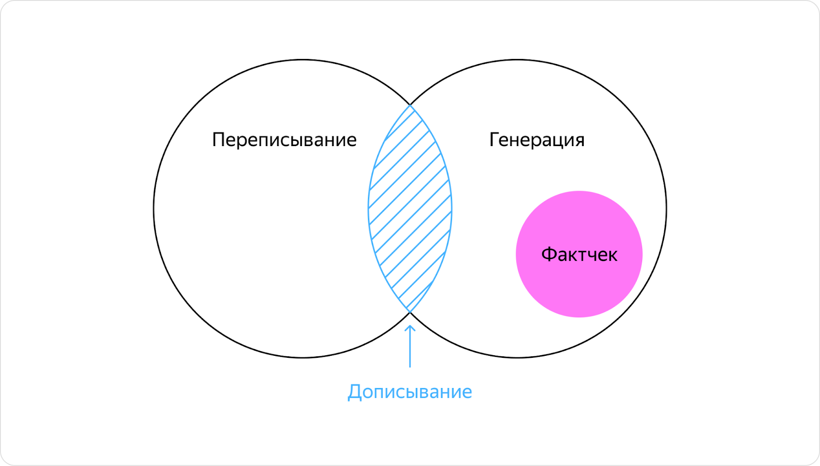 Встречаем нейроредактор в Браузере, или Как мы учили LLM-модели помогать пользователям с текстами - 7