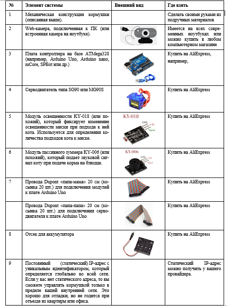 Интерактивная кормушка на Snap4Arduino - 5