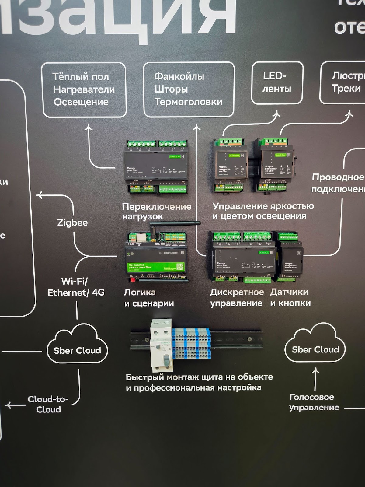 SBER DEVICES