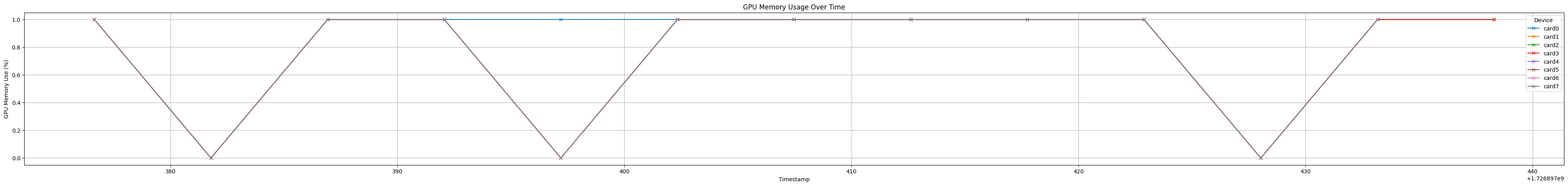 Опыт тюнинга Llama3 405B на AMD MI300x - 4