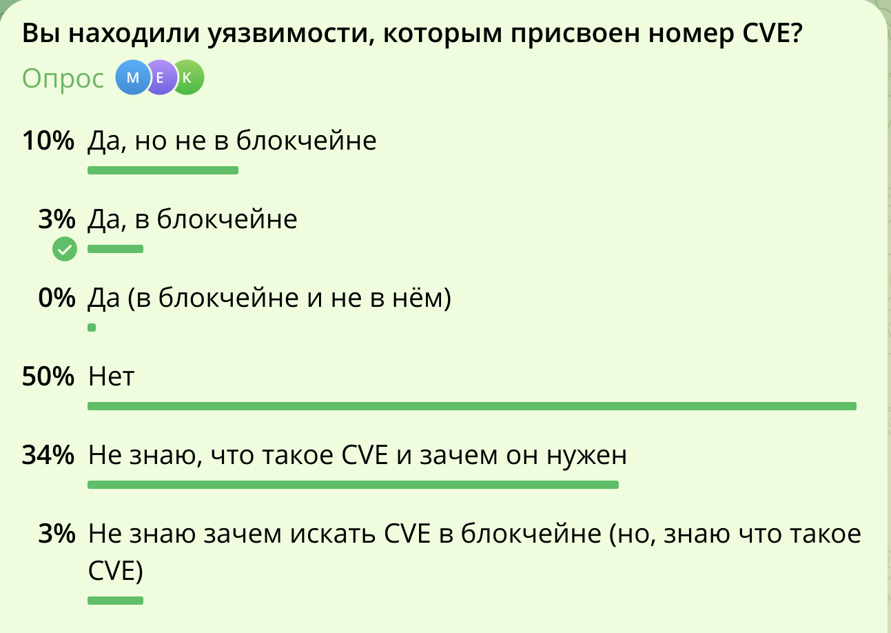 Рис 2. Результаты голосования в закрытой группе сообщества Stronghold