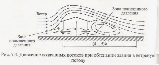 рис.9-б