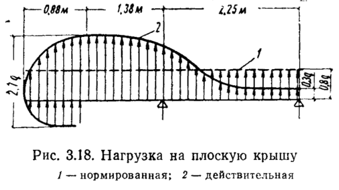 рис.19