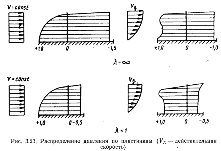 рис.22