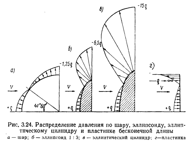 рис.23