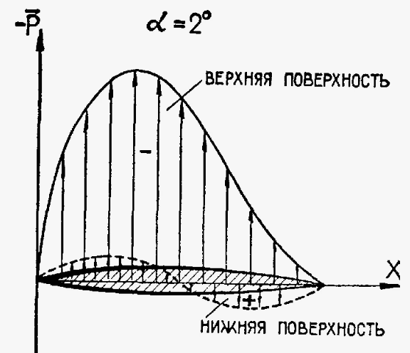 рис.27