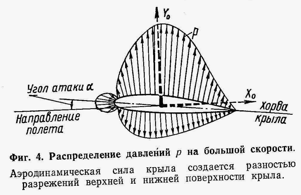 рис.28