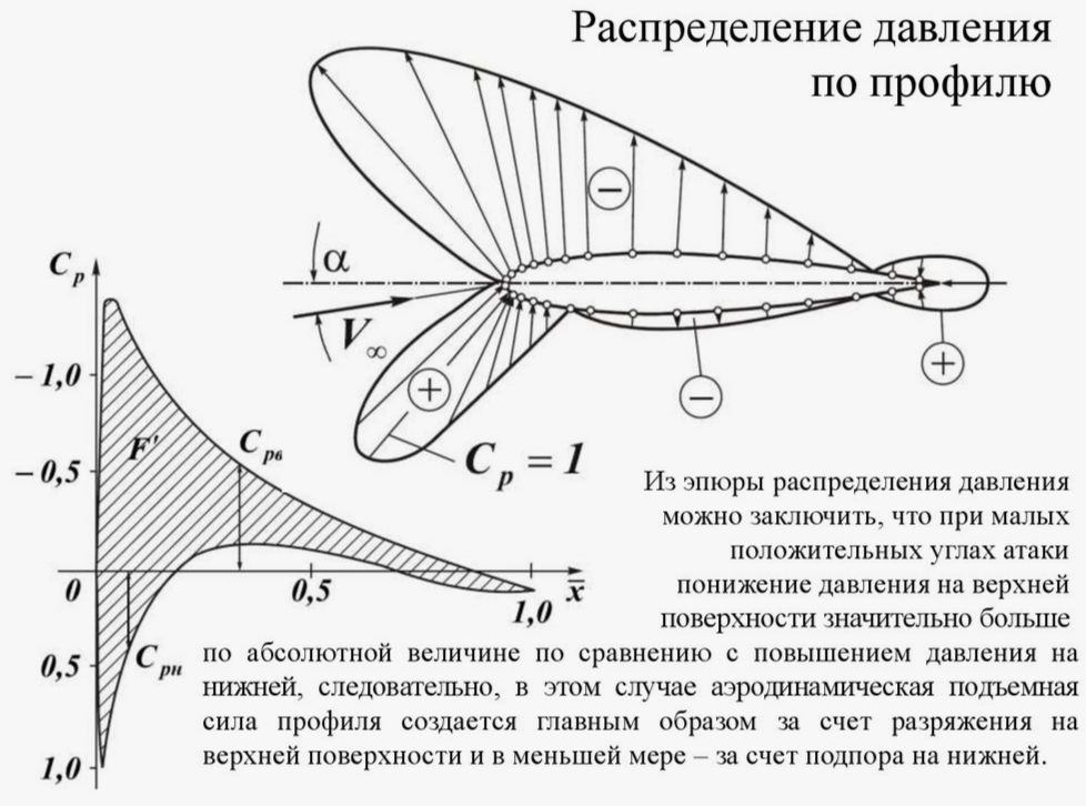 рис.30