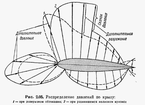 рис.35