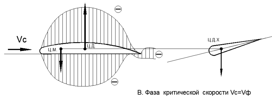 рис.39