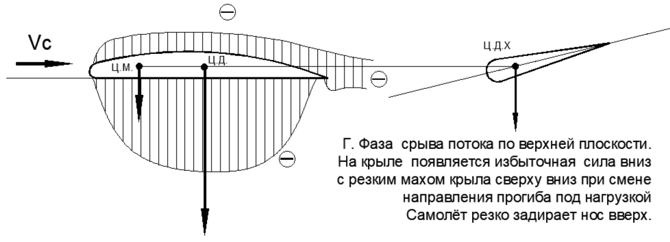 рис.40