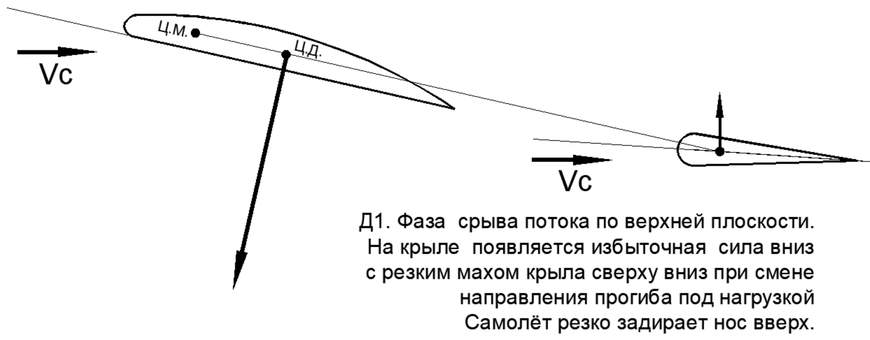 рис.41