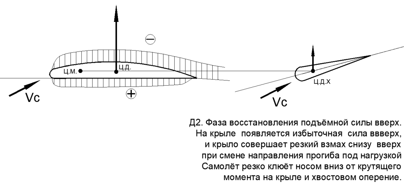 рис.42