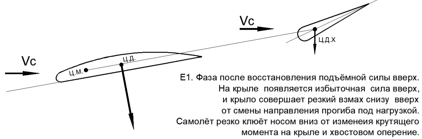 рис.43