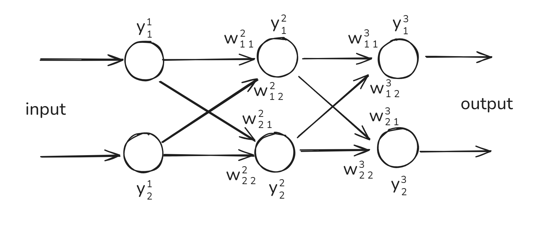 Простая нейронная сеть на C++ - 8