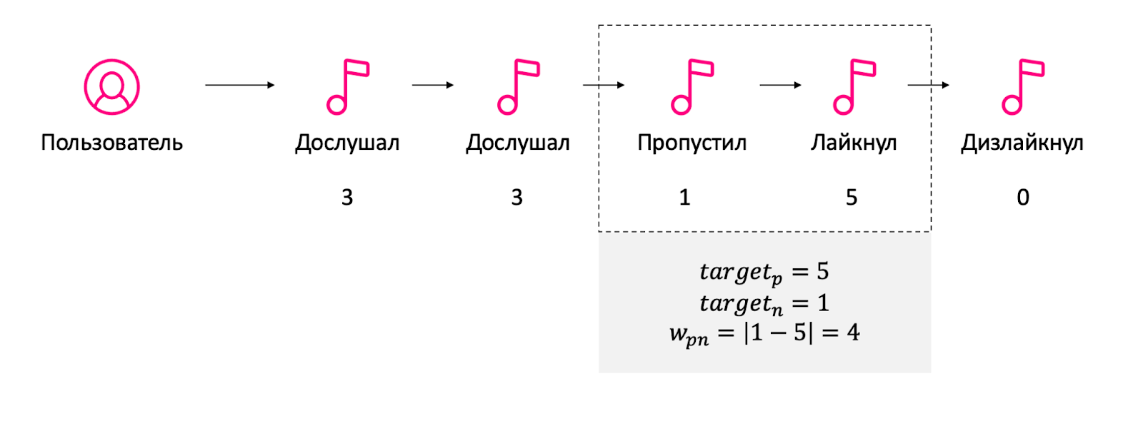 Знакомьтесь, «Незнакомое». Как мы сделали новый режим для Моей волны - 2