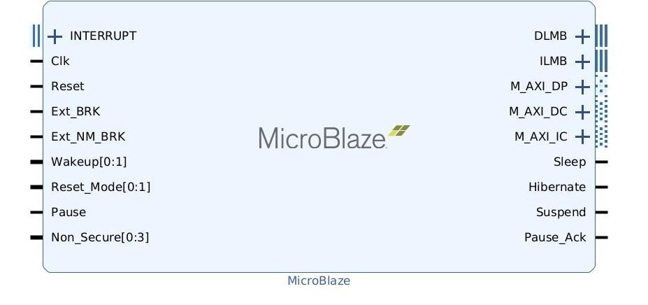 Дискретные выводы MicroBlaze