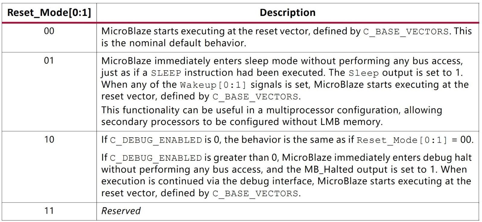 Описание шины Reset Mode из руководства пользователя MicroBlaze