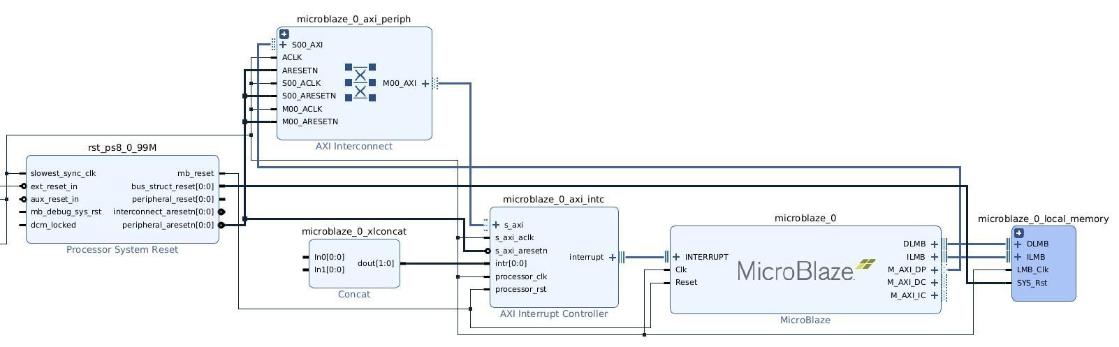 Запускаем Embedded Linux на Hard- и Soft-CPU Xilinx Zynq: проект программируемой логики - 8