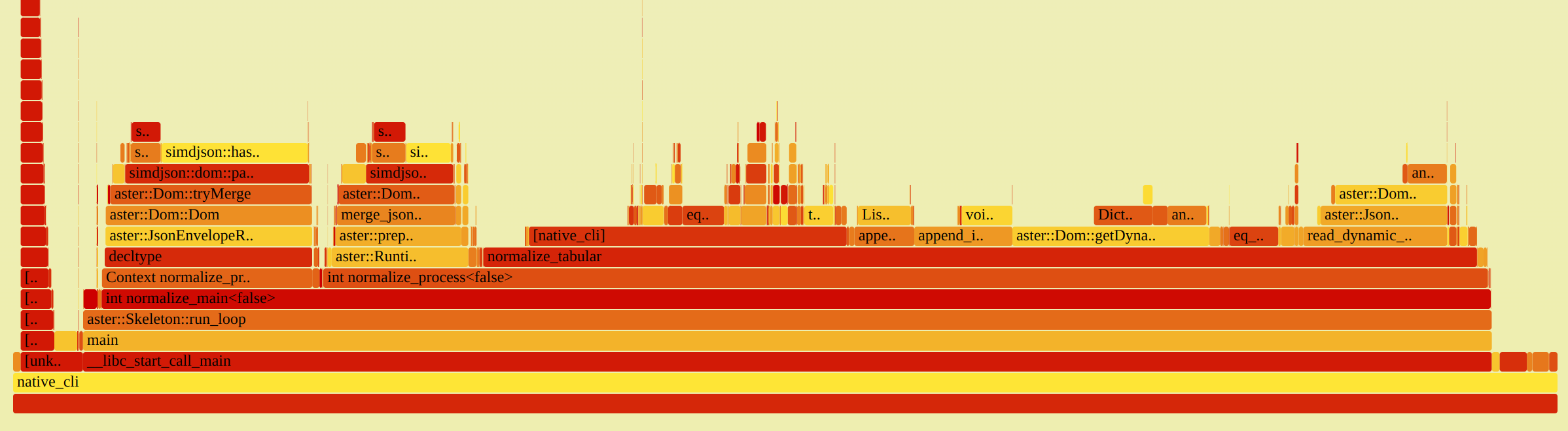 flamegraph консольного приложения нормализации при обработке JSON трафика