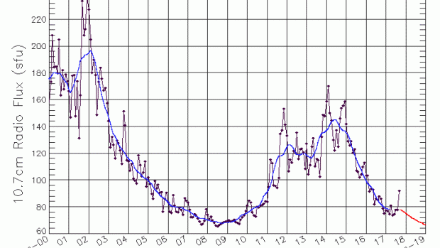 Как я прогнозирую полярные сияния с помощью открытых данных, Python и облачного сервера - 8