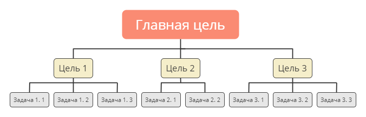 Как я управляю временем, чтобы все успевать: адская смесь Time Blocking, Pomodoro и дофаминовых циклов - 5