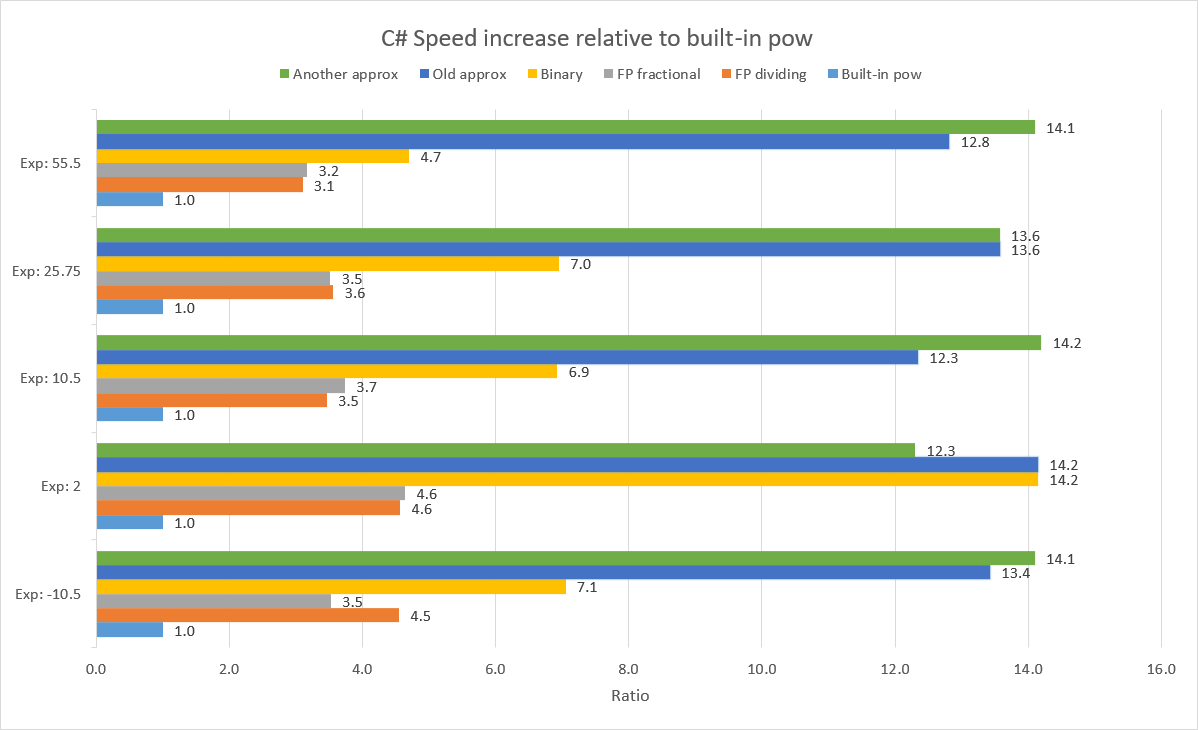 Создаем свою простую (C++) библиотеку с документацией, CMake и блекджеком - 10