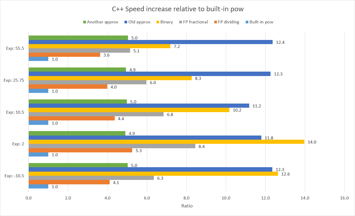 Создаем свою простую (C++) библиотеку с документацией, CMake и блекджеком - 9