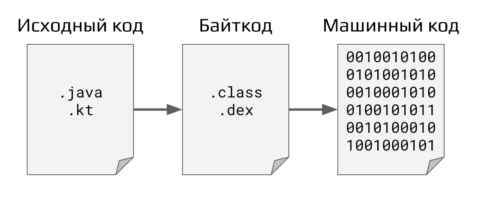 ByteWeaver в Open Source: инструментирование байт-кода Java во имя великого блага - 2